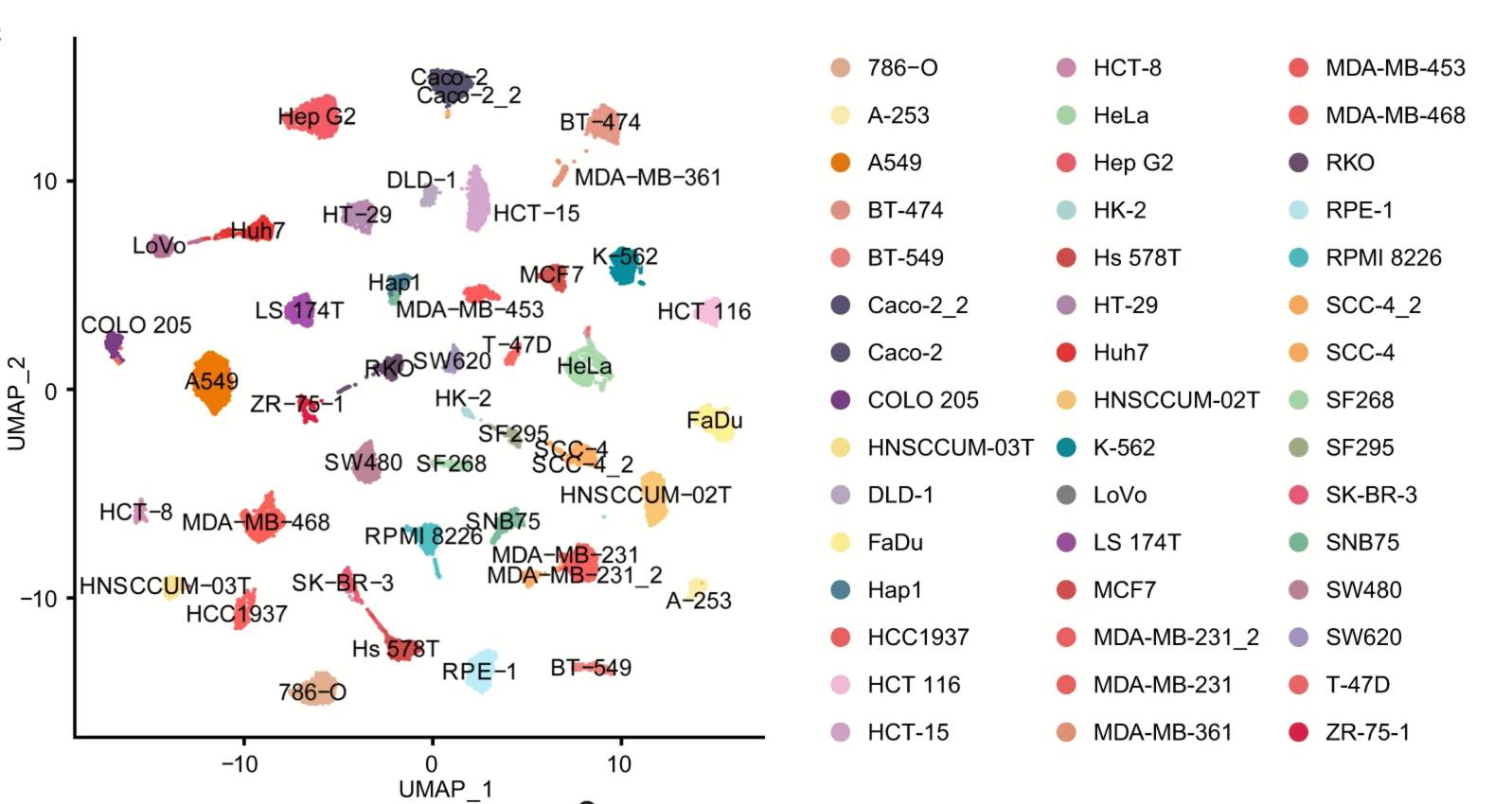 Single-cell atlas of human cell lines