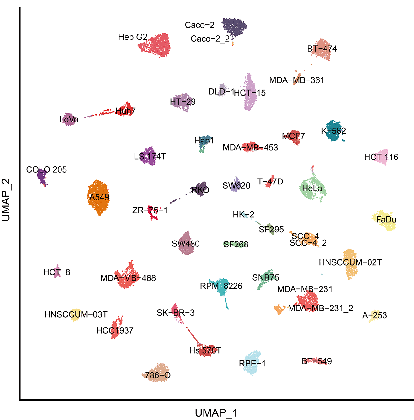 scAtlas-HCL：Single-cell atlas of human cell lines